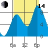Gold Street Bridge tide chart for Sunday, September 14, 2025