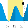 Gold Street Bridge tide chart for Saturday, September 6, 2025