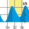 Gold Street Bridge tide chart for Wednesday, October 15, 2025