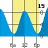 Gold Street Bridge tide chart for Wednesday, April 15, 2026