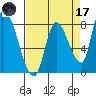 Gold Street Bridge tide chart for Friday, April 17, 2026