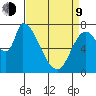 Gold Street Bridge tide chart for Thursday, April 9, 2026