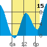 Gold Street Bridge tide chart for Friday, May 15, 2026
