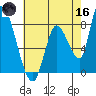 Gold Street Bridge tide chart for Saturday, May 16, 2026
