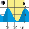 Gold Street Bridge tide chart for Saturday, May 9, 2026