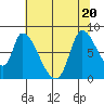 Gold Street Bridge tide chart for Saturday, June 20, 2026