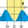 Gold Street Bridge tide chart for Saturday, June 6, 2026