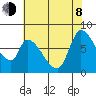Gold Street Bridge tide chart for Monday, June 8, 2026