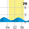 Golden Beach tide chart for Saturday, March 20, 2021