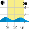 Golden Beach tide chart for Tuesday, April 20, 2021