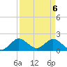 Golden Beach tide chart for Tuesday, April 6, 2021