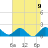 Golden Beach tide chart for Wednesday, June 9, 2021