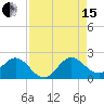 Golden Beach tide chart for Sunday, August 15, 2021