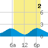 Golden Beach tide chart for Monday, August 2, 2021
