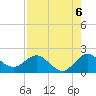 Golden Beach tide chart for Friday, August 6, 2021