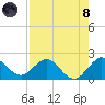 Golden Beach tide chart for Sunday, August 8, 2021