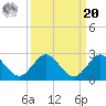 Golden Beach tide chart for Monday, September 20, 2021