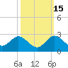 Golden Beach tide chart for Friday, October 15, 2021