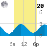 Golden Beach tide chart for Wednesday, October 20, 2021