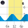 Golden Beach tide chart for Wednesday, October 6, 2021