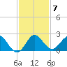 Golden Beach tide chart for Tuesday, December 7, 2021