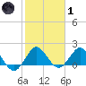 Golden Beach tide chart for Tuesday, February 1, 2022
