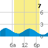 Golden Beach tide chart for Thursday, April 7, 2022