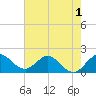 Golden Beach tide chart for Wednesday, June 1, 2022