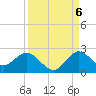 Golden Beach tide chart for Tuesday, September 6, 2022