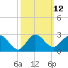Golden Beach tide chart for Wednesday, October 12, 2022
