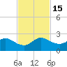 Golden Beach tide chart for Tuesday, November 15, 2022