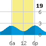 Golden Beach tide chart for Saturday, November 19, 2022