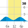 Golden Beach tide chart for Monday, January 30, 2023