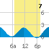 Golden Beach tide chart for Friday, April 7, 2023