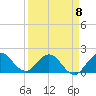 Golden Beach tide chart for Saturday, April 8, 2023