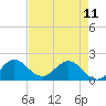 Golden Beach tide chart for Thursday, May 11, 2023