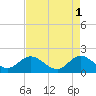 Golden Beach tide chart for Monday, May 1, 2023