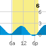 Golden Beach tide chart for Saturday, May 6, 2023