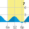Golden Beach tide chart for Sunday, May 7, 2023