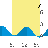 Golden Beach tide chart for Wednesday, June 7, 2023