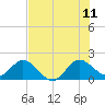 Golden Beach tide chart for Tuesday, July 11, 2023