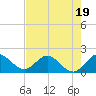 Golden Beach tide chart for Wednesday, July 19, 2023