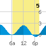 Golden Beach tide chart for Wednesday, July 5, 2023