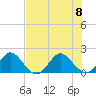 Golden Beach tide chart for Saturday, July 8, 2023