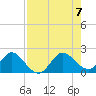 Golden Beach tide chart for Monday, August 7, 2023