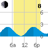 Golden Beach tide chart for Tuesday, August 8, 2023