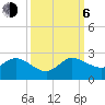 Golden Beach tide chart for Friday, October 6, 2023