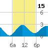 Golden Beach tide chart for Wednesday, November 15, 2023