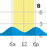 Golden Beach tide chart for Friday, December 8, 2023