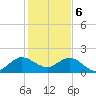 Golden Beach tide chart for Saturday, January 6, 2024